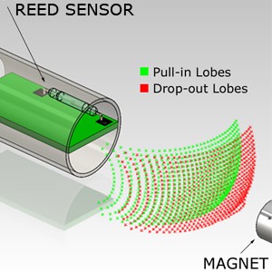 3-Magnetic Mapping for Sensor Optimization-Image