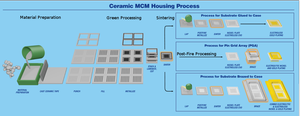 AdTech Ceramics - Custom Ceramic Packages-Image