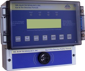 Gas Detection Digital Modbus Wall Mount Controller-Image