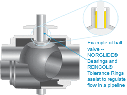 Bearings for Extreme Environment Applications-Image