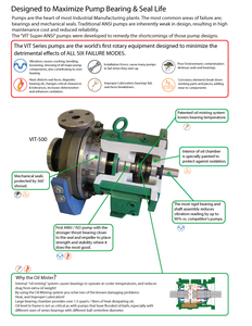 Decrease Pump Failures & Maintence Cost-Image