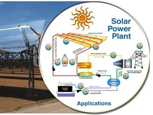 Flexible Piping Solutions for Solar Power-Image