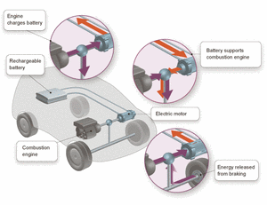 Rechargeable Battery Material & Recycling -Image