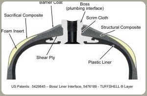 HTI Plastics Customer Expands into Fuel Market -Image