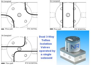 Single Solenoid Operates 3-Way Isolation Valve-Image