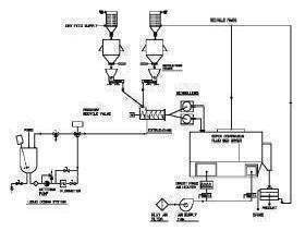 Extrud-O-Mix® Extrusion System-Image