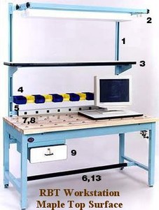 Model RBT-Image