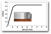 Constant Force Spacer-Image