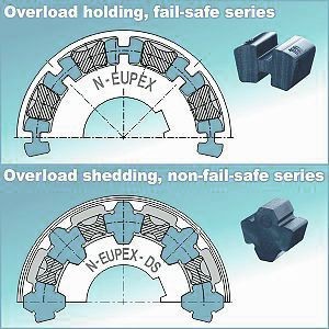 Overload holding or shedding drive coupling-Image