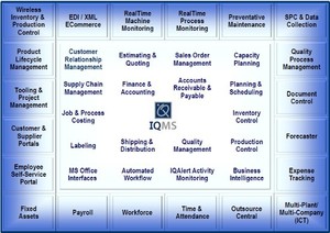 NEW SOFTWARE RELEASE FROM IQMS-Image