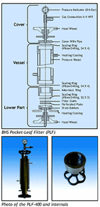 BHS Filtration, Drying & Process Testing Thin-Cake-Image
