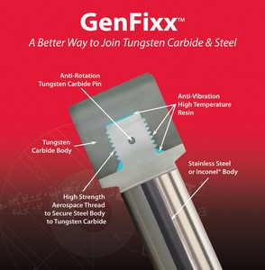 GenFixx Assembly for Tungsten Carbide & Steel-Image