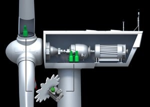 Encoders for safe wind turbine applications-Image