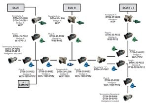DEUTSCH Controller Area Networks-Image
