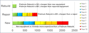 Platinum Rebuild Program-Image