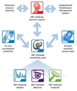 @ptitude Asset Conditioning Management System--Image