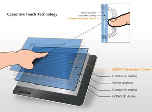 Touch-Technology of Xensation™ Cover Glass-Image