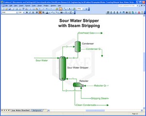ProMax - Sour Water Stripper-Image