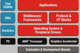 Updated Sitara Android Dev Kit -Image
