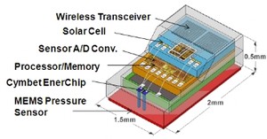 Medical Millimeter Scale Wireless Sensors-Image