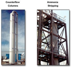 For Ground Water Or Wastewater Cleanup-Image