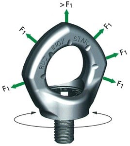 The RUD® INOX-STAR Eyebolt-Image