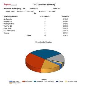 Reduce Machine Downtime! -Image
