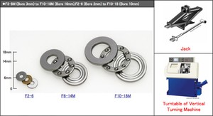 Thrust Bearings -Image
