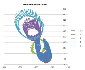 Custom Sensor Systems for Unique Data Capture-Image