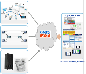 M2M Solutions for Datacenter Management-Image