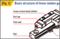 Technical Tutorial — Explanation of Linear Guides