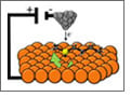 Developers Tout Molecule-size Motor