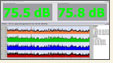 Overall Acoustic Level