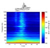 Underwater Noise Measurement