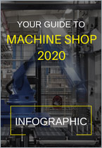 Digital Manufacturing Decoded (INFOGRAPHIC)