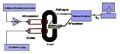 Ferromagnetic Beads Enhance Biosensor Readout