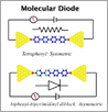 Asymmetric Molecule Forms Diode