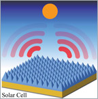 Preventing Solar-cell Degradation