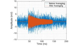 Characterizing Indoor Wireless Channels at 350-650 GHz