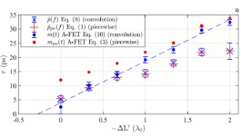 Picosecond THz Pulses Characterized Via FETs