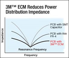 3M Electronic Solutions Division