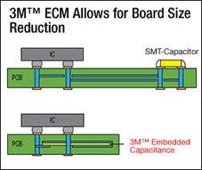 3M Electronic Solutions Division