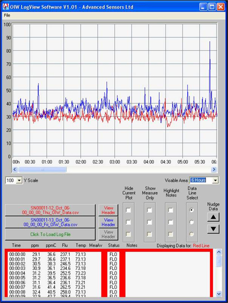 Logview