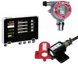 BW Technologies by Honeywell