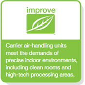 Carrier Commercial Products