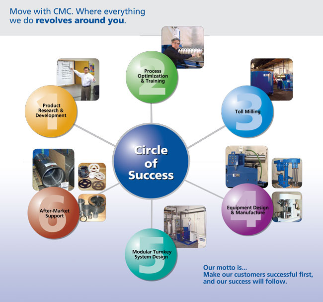 Custom Milling & Consulting, Inc. Company Profile Supplier Information