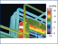 ThermaCAM® VOC Gas Detection Infrared Cameras