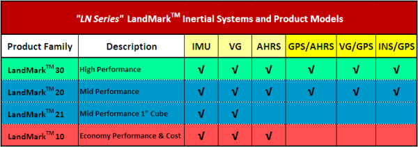 LandMarkTM Products and Models