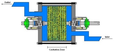 Hydro Dynamics, Inc.