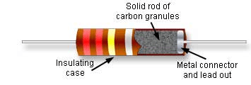 Resistors Selection Guide Engineering360 Resistors Selection Guide Engineering360